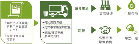 csr 4 06