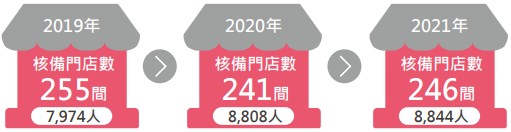 csr 5 40
