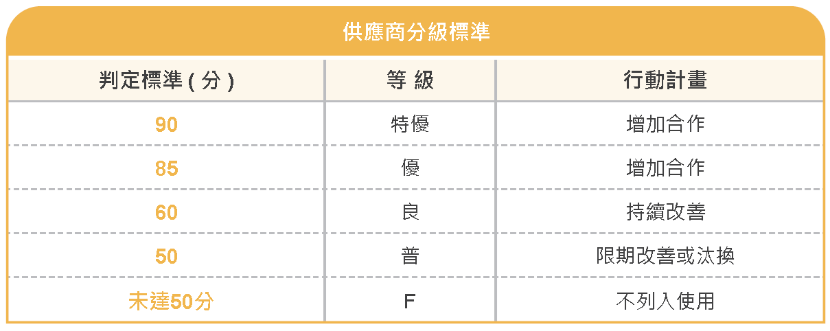 3.5.1.2