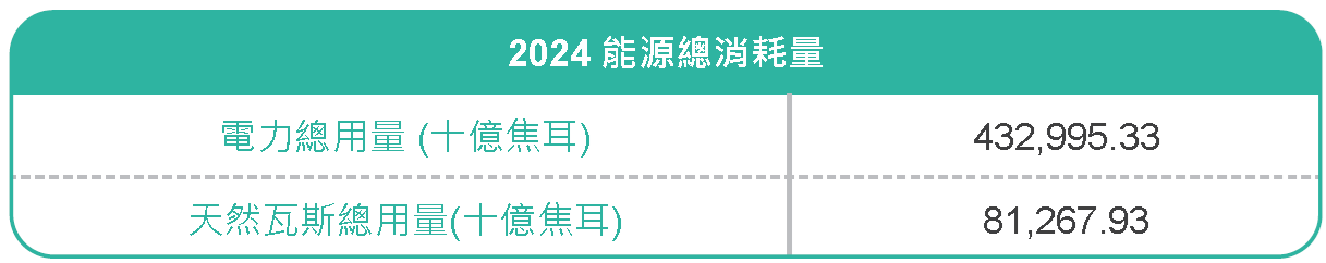 3.5.1