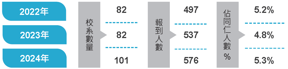 5.2.8