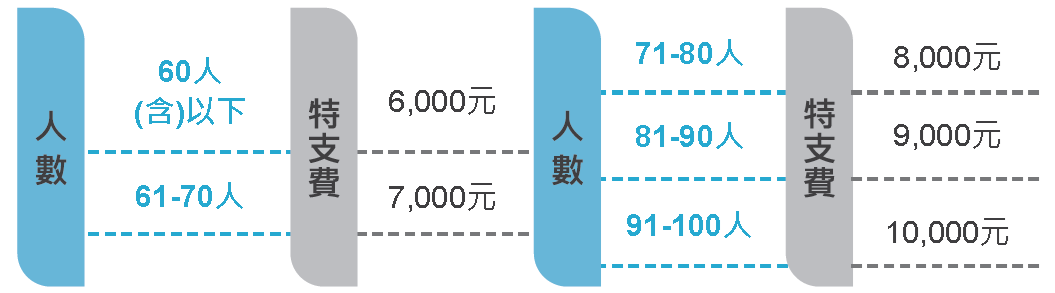 5.3.5