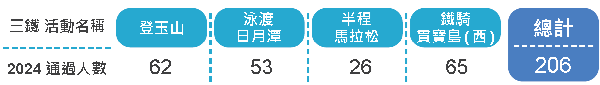 5.4.3