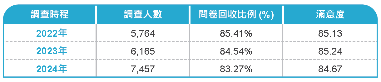 5.5.2
