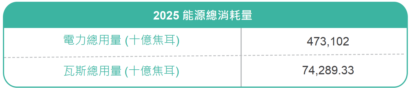 5.1.1