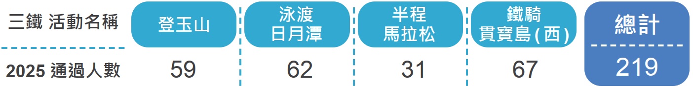 6.4.4