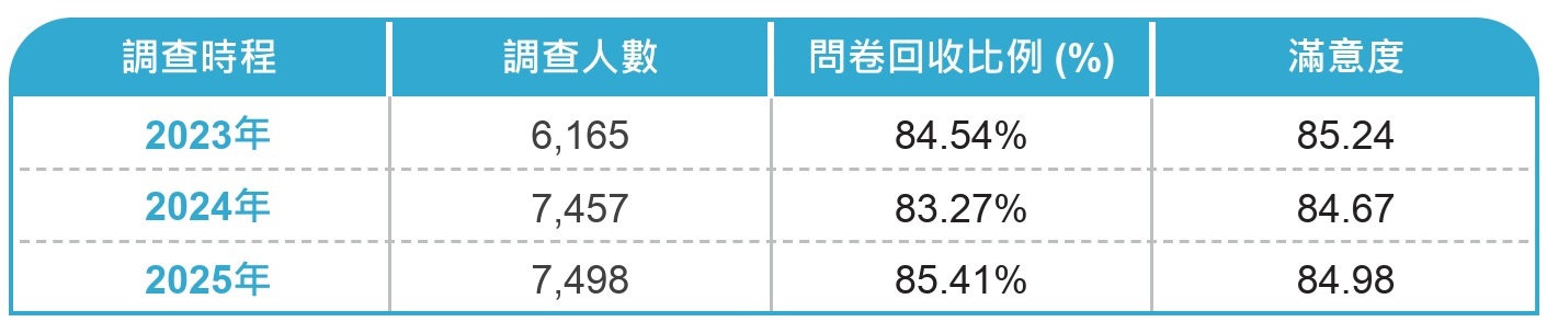 6.5.2